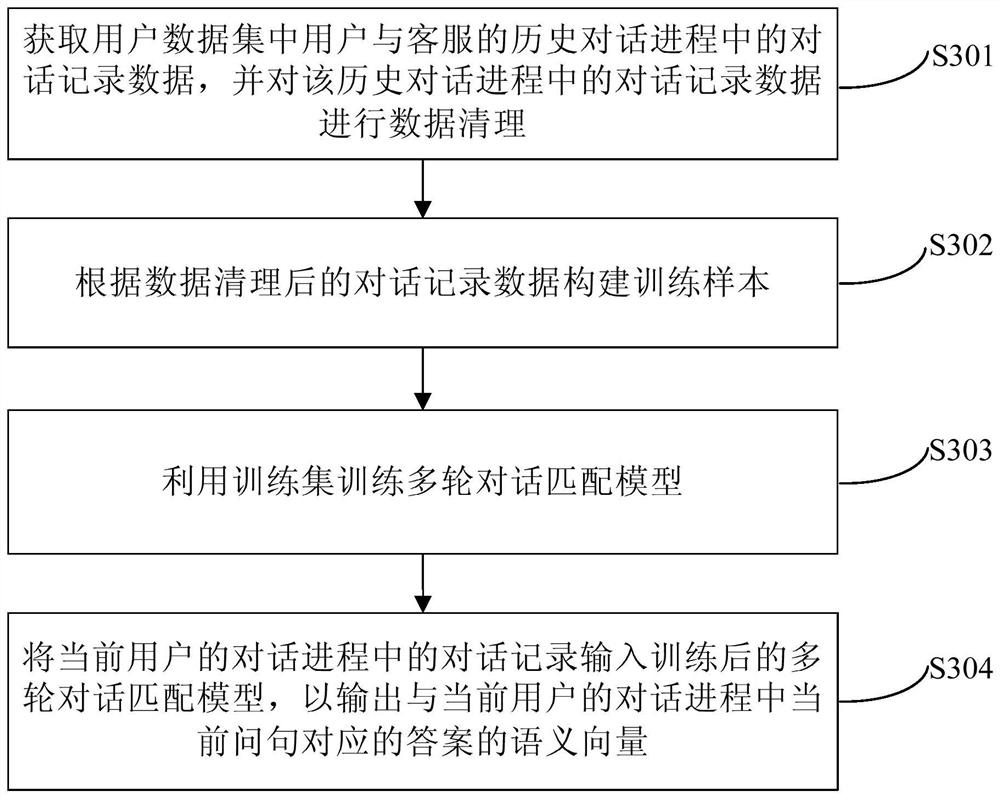 Intelligent question-answering method and device