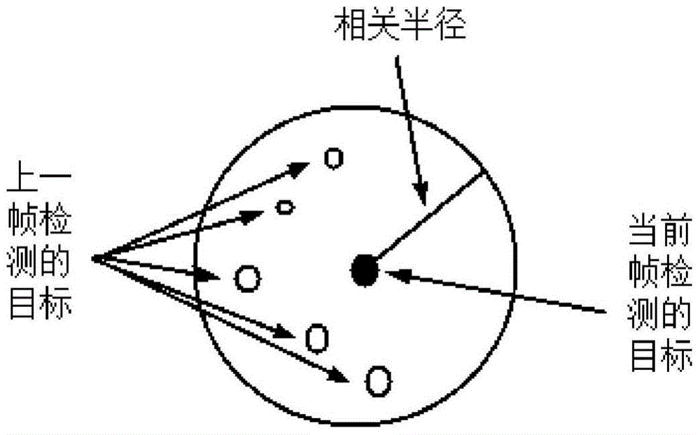 Method and device for detecting weak and small targets in dense star background