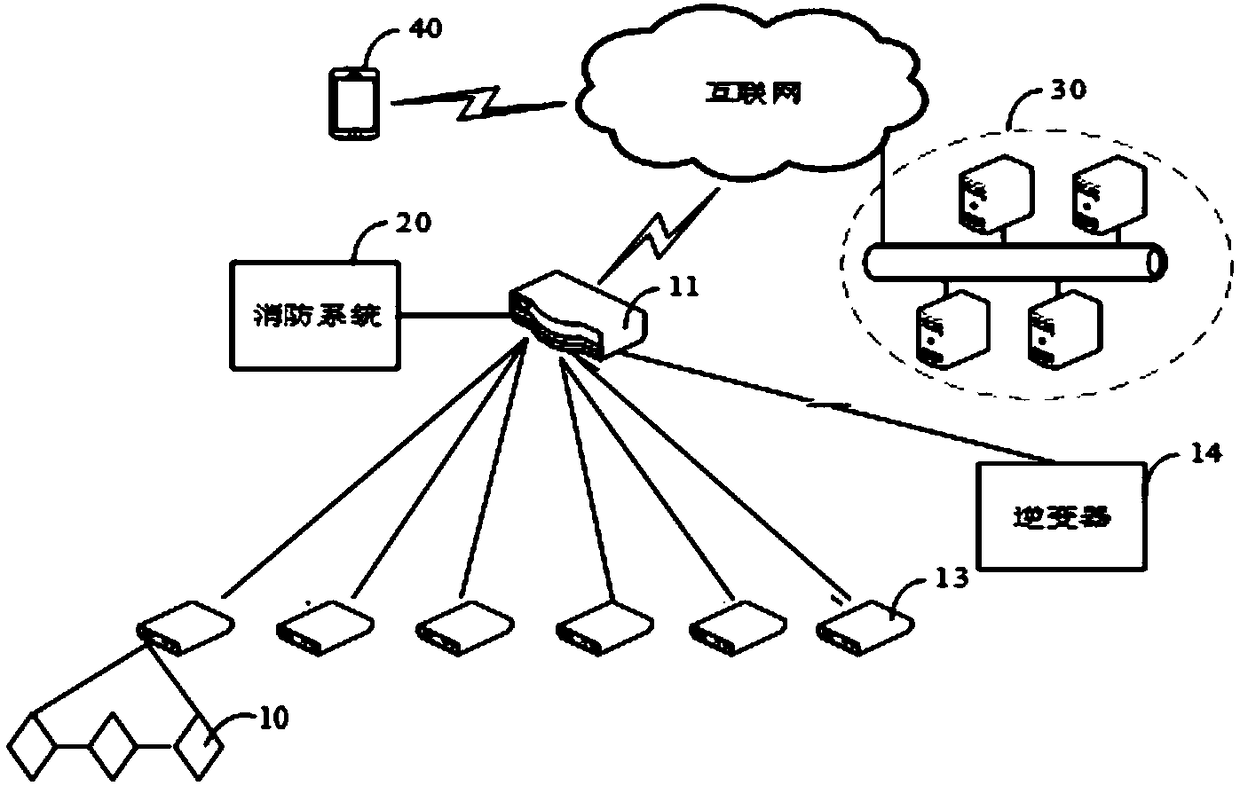 Solar energy system control method and device, central control unit and solar energy system