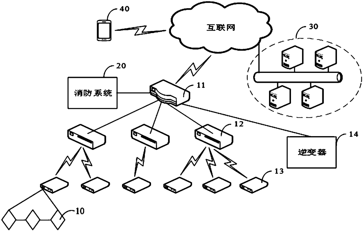 Solar energy system control method and device, central control unit and solar energy system