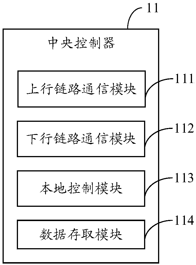 Solar energy system control method and device, central control unit and solar energy system