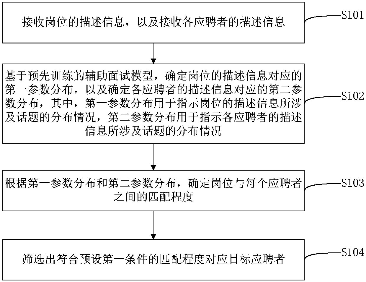 Auxiliary interview method and device based on artificial intelligence and storage medium