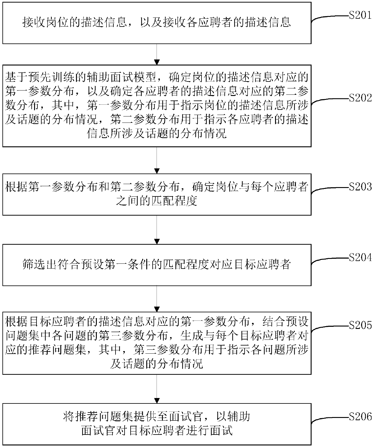 Auxiliary interview method and device based on artificial intelligence and storage medium