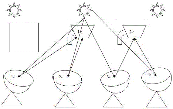 Moving point array solar connecting type Stirling power generation system