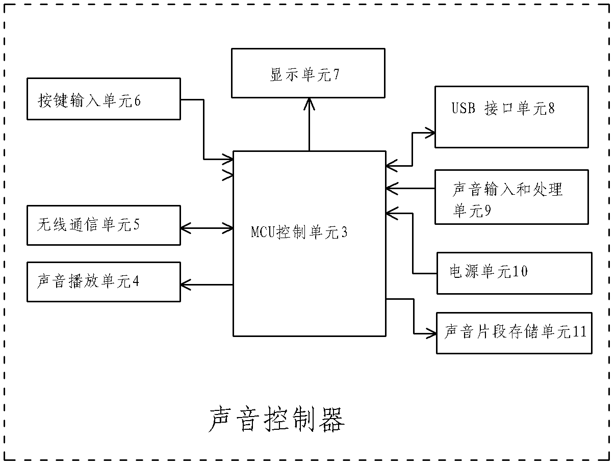 Sound controller of air conditioner having custom acoustic control function