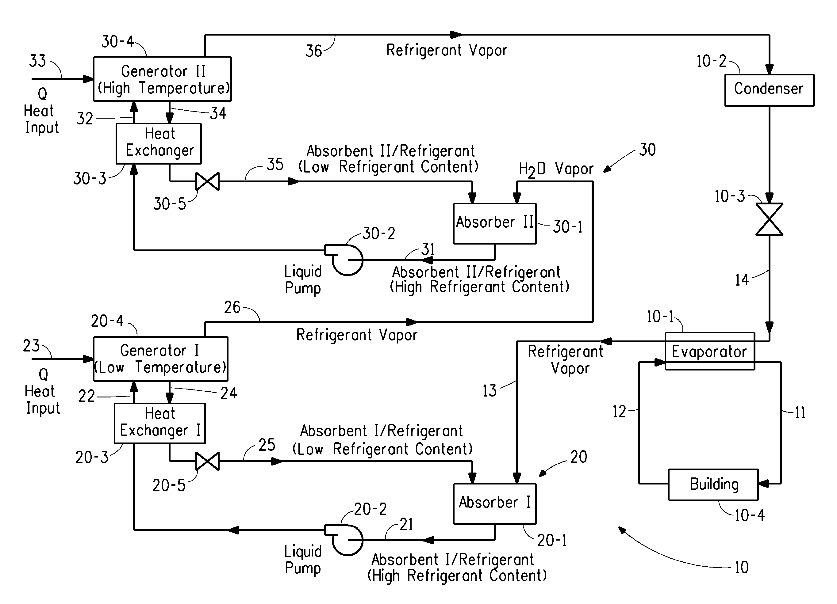 Absorption cycle system having dual absorption circuits