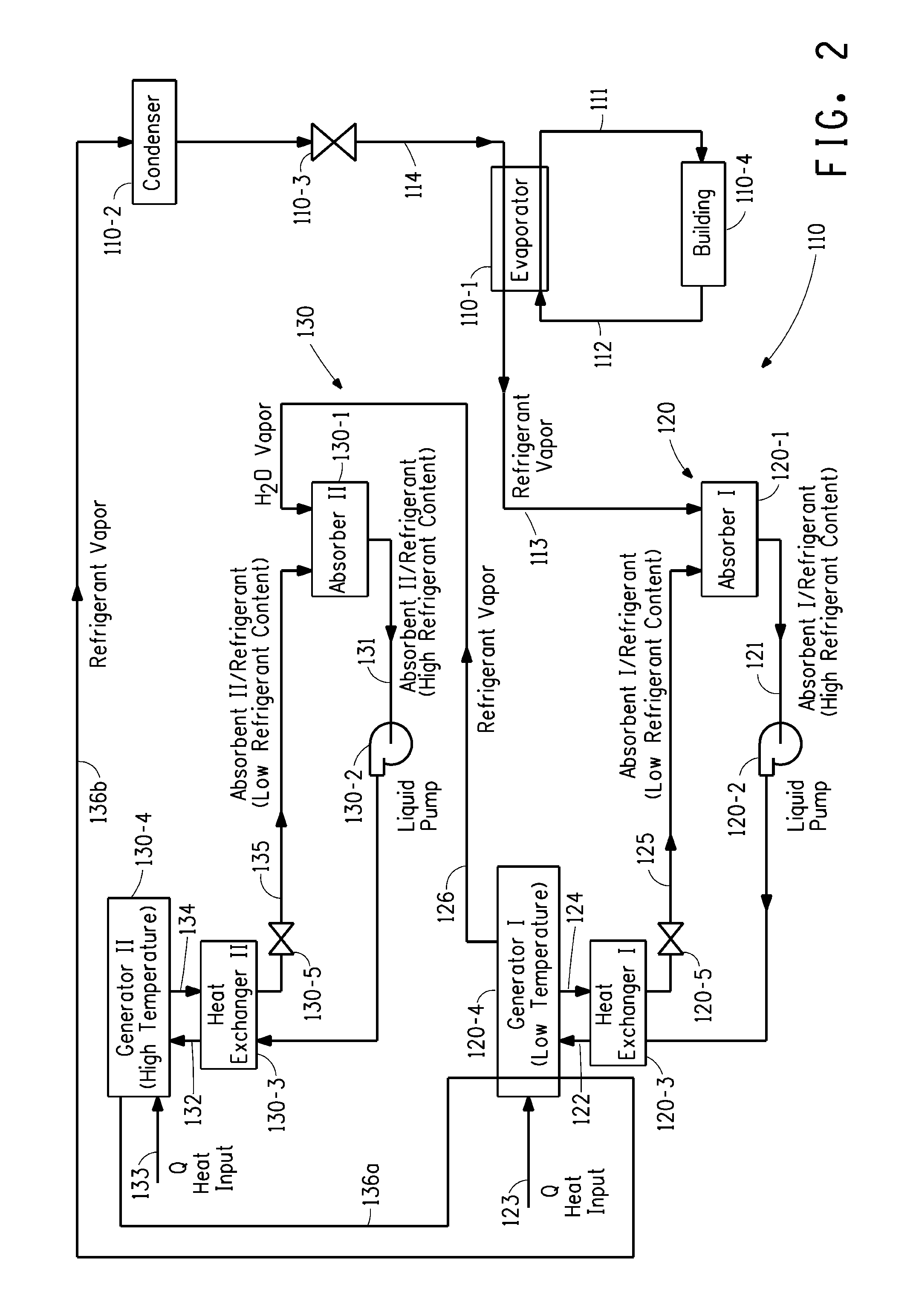 Absorption cycle system having dual absorption circuits