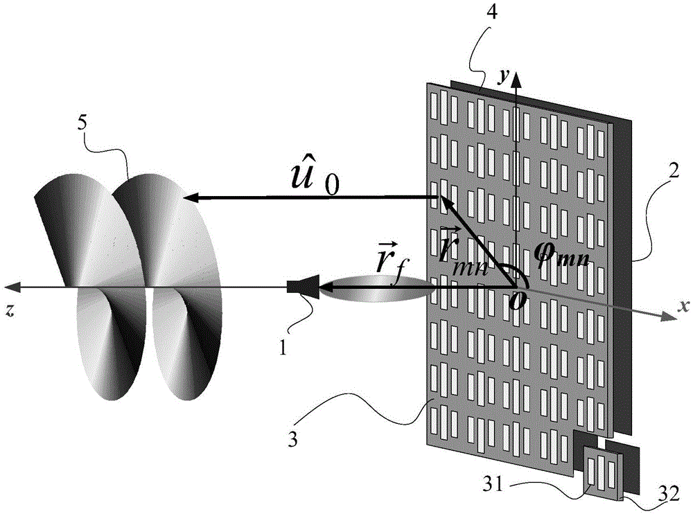 Orbital angular momentum vortex wave beam generation apparatus and method