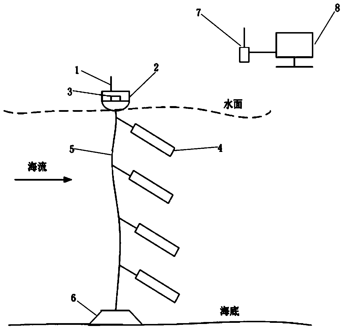 Buoy chain loaded inclination ocean current measuring system and ocean current and wave measuring method