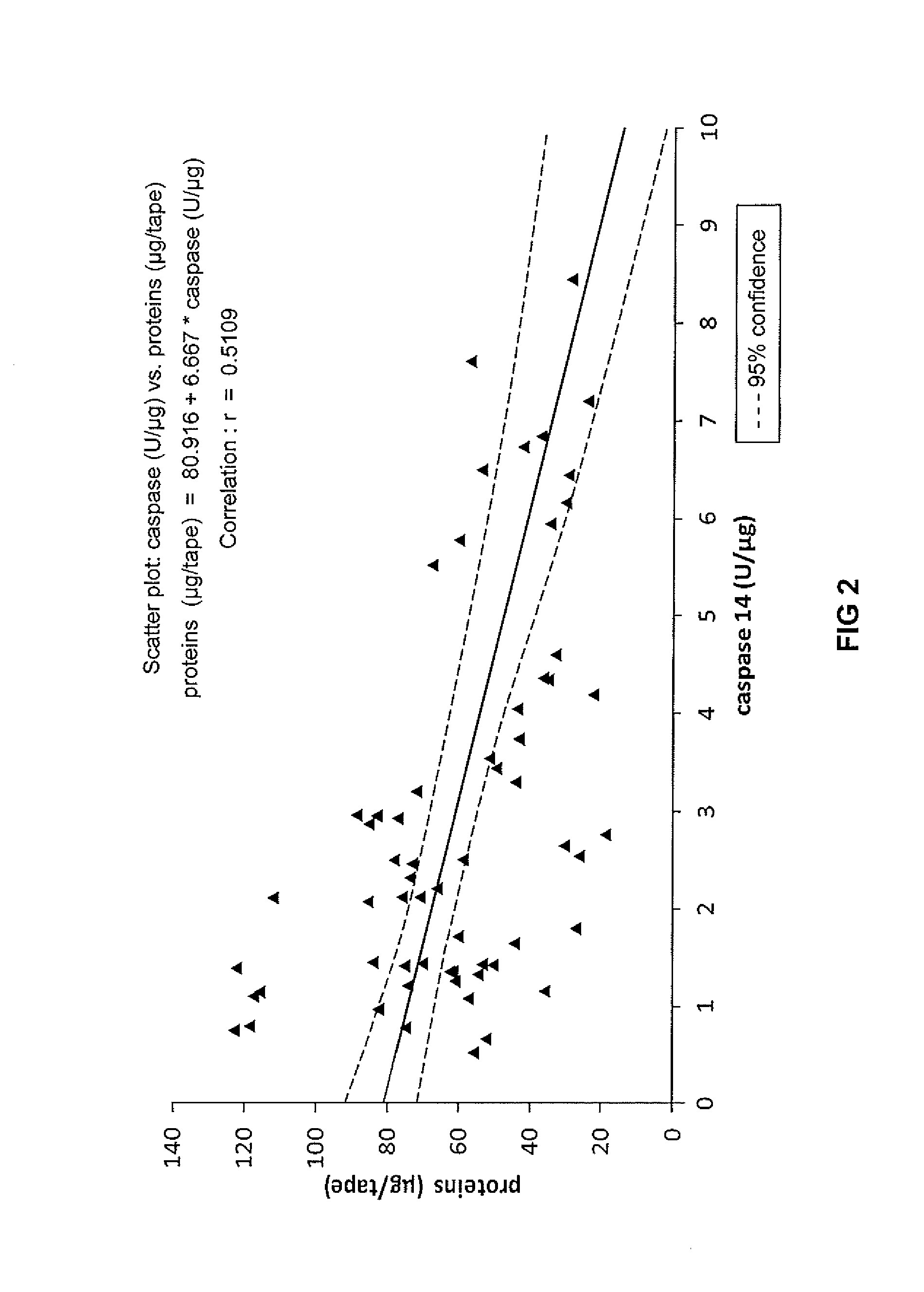 Method for Cosmetically Treating Caspase-14 Deficiency