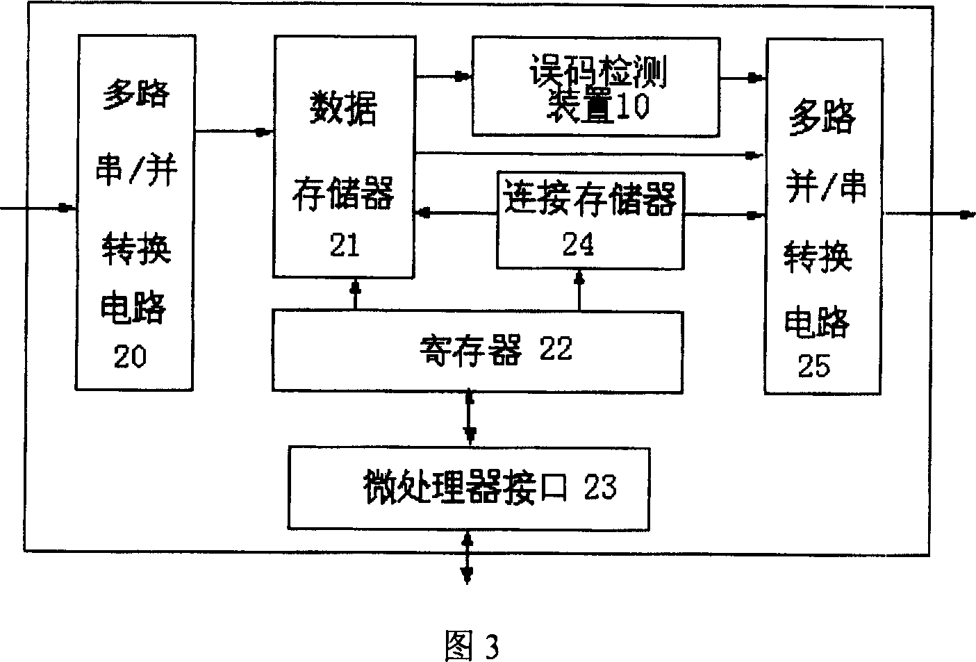 Error code detection apparatus and method for digital exchange system