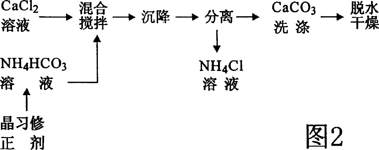 Production method of porous calcium carbonate