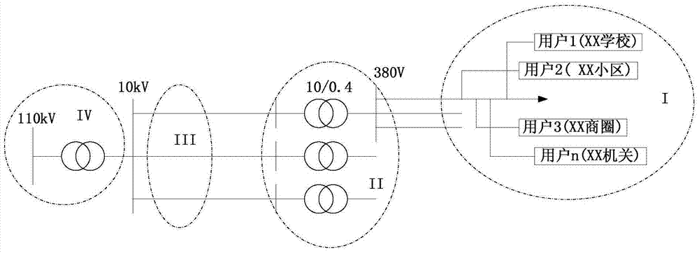 A hierarchical load forecasting method for distribution network based on topology