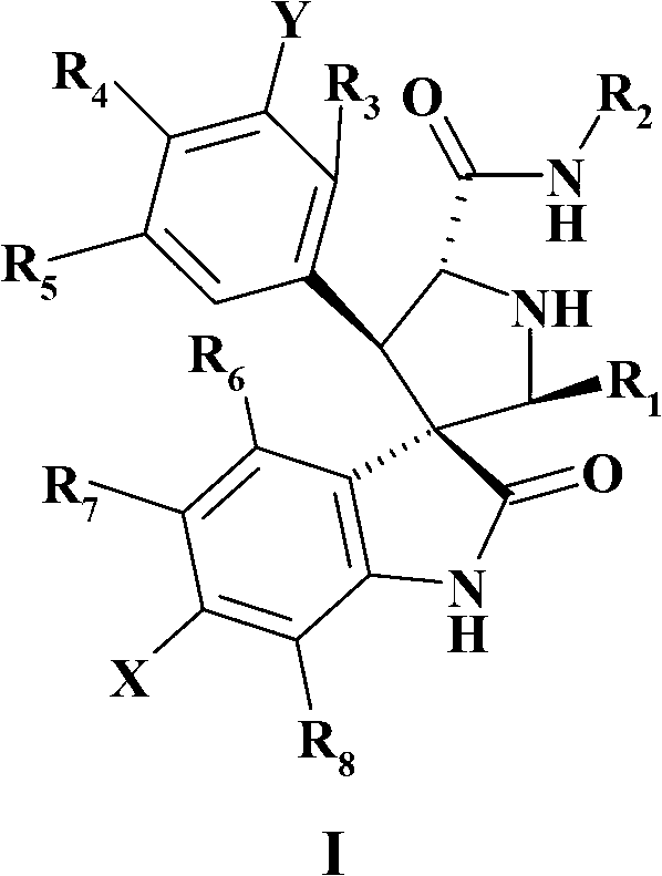 Spiroindolinone pyrrolidines