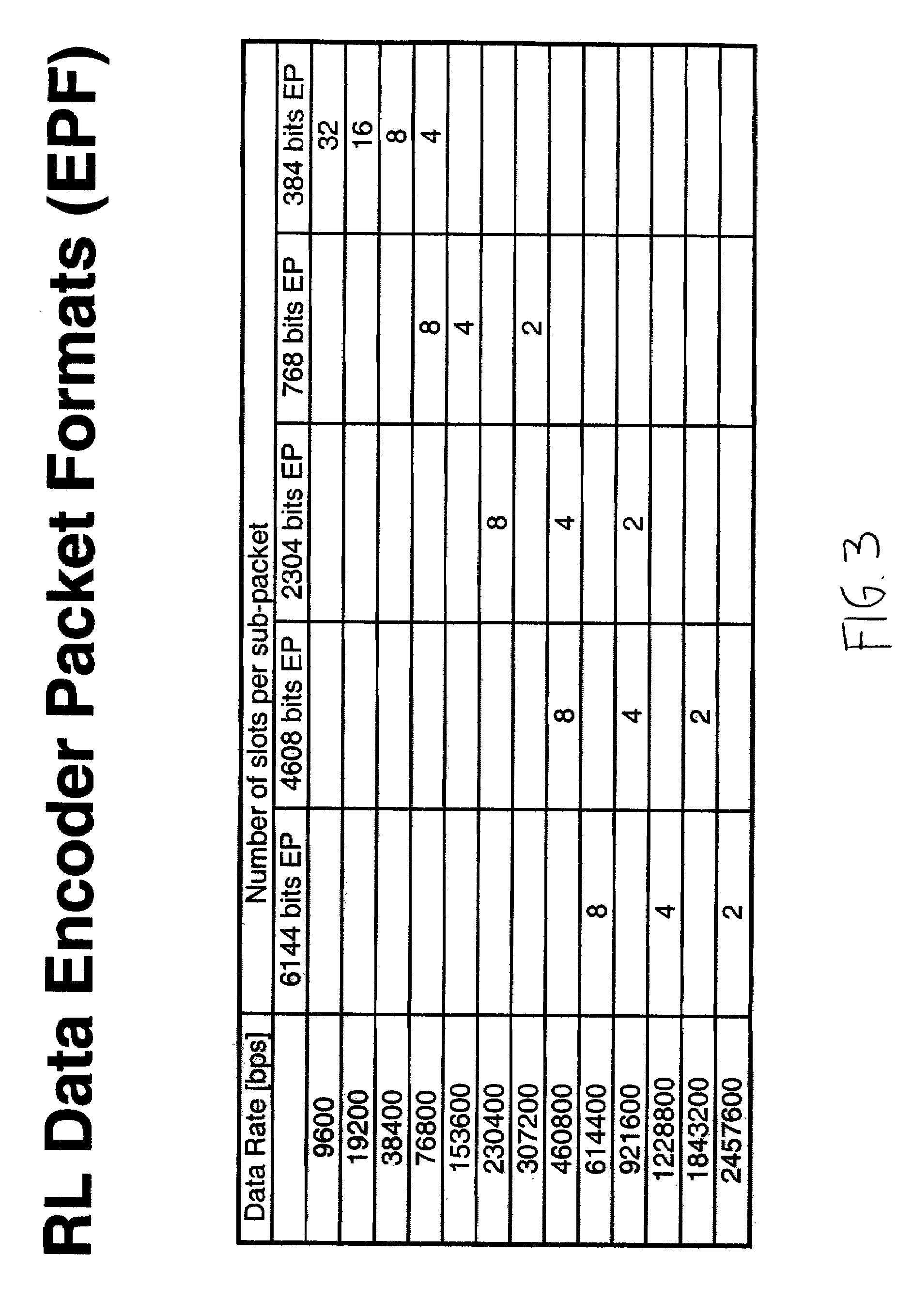 Multiple mode data communication system and method and forward and/or reverse link control channel structure