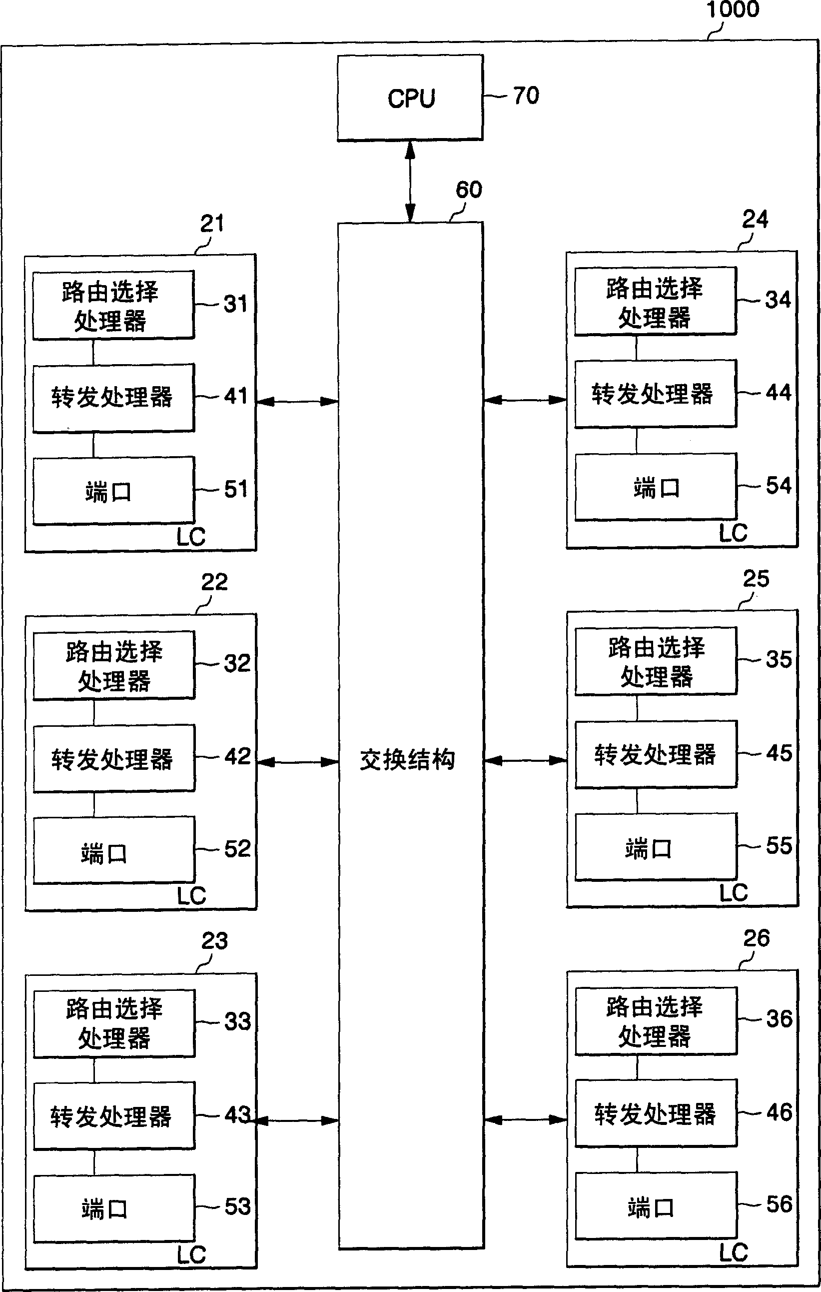 Distributed router