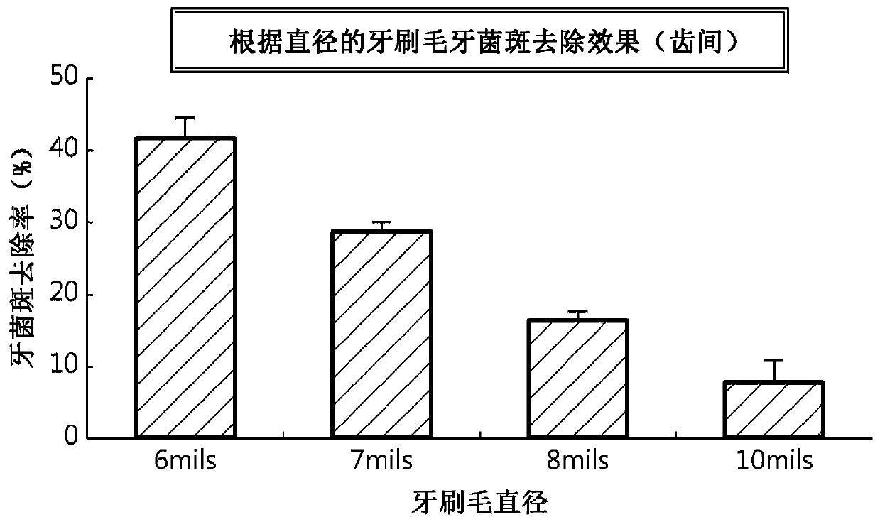 Toothbrush bristles made of polyketone material, and toothbrush including same