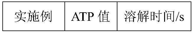 Alkaline cleaning agent for food factory pipeline as well as preparation method and application thereof