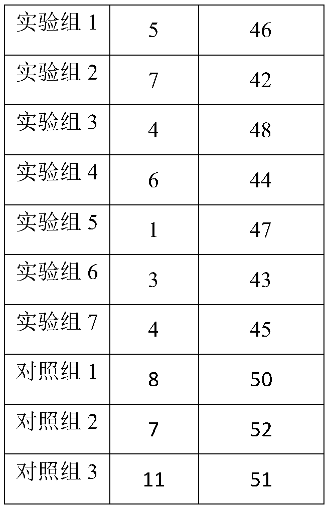 Alkaline cleaning agent for food factory pipeline as well as preparation method and application thereof