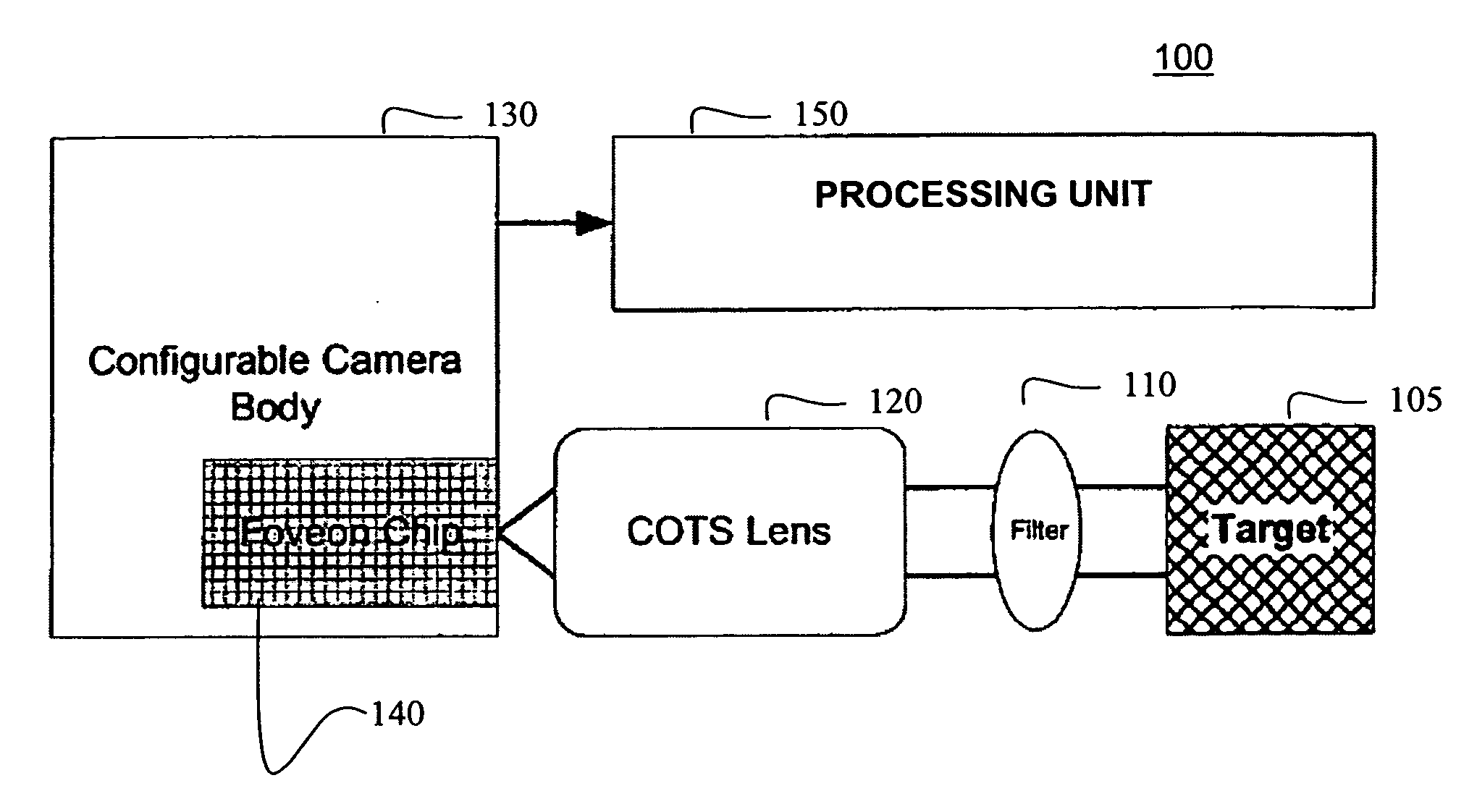 Single camera multi-spectral imager