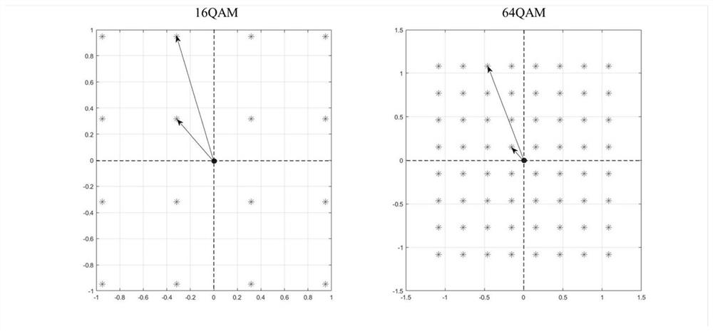 Signal modulation identification method and system combining deep neural network and expert prior characteristics