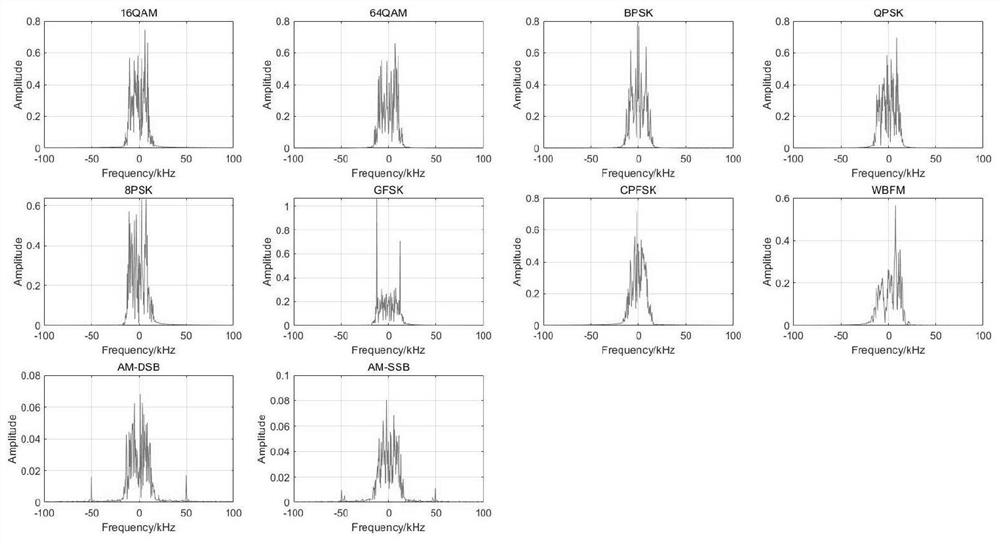 Signal modulation identification method and system combining deep neural network and expert prior characteristics