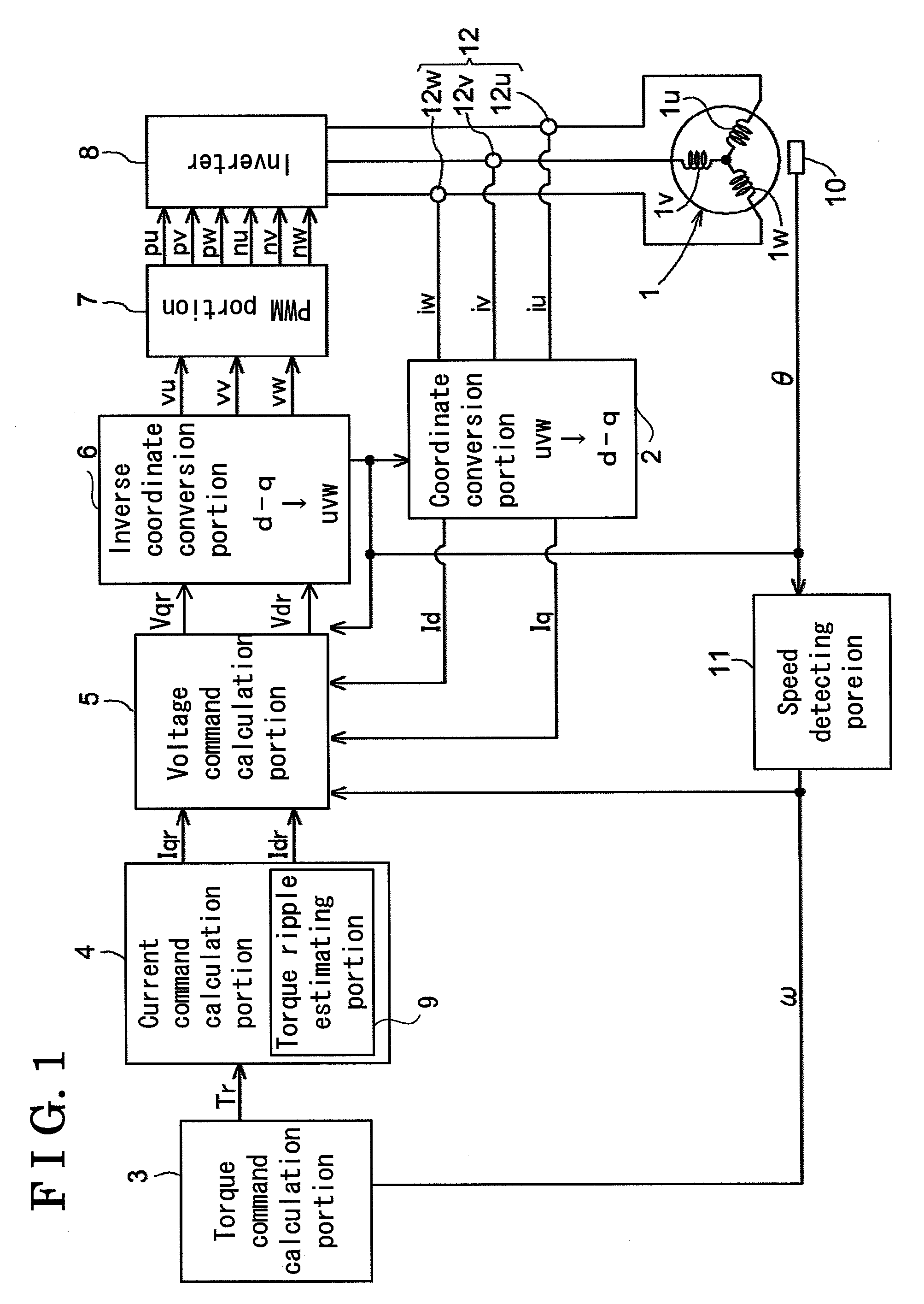 Synchronous motor control device and method for optimizing synchronous motor control