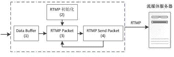 Audio and video encoder based on wide area network live broadcast and working method thereof