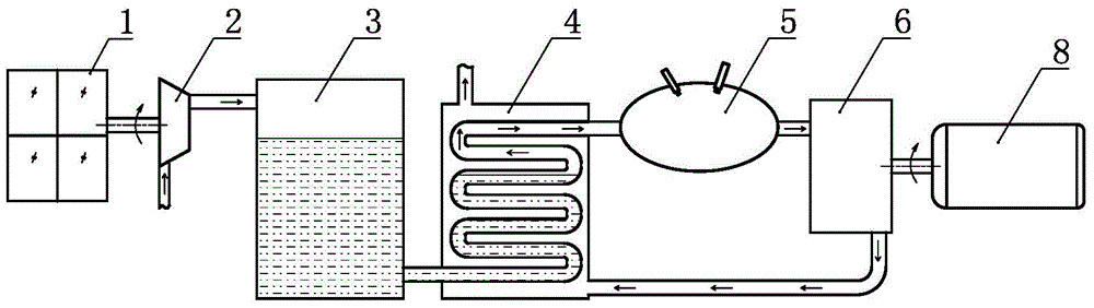 Photovoltaic power generation current-stabilized energy supply method and system