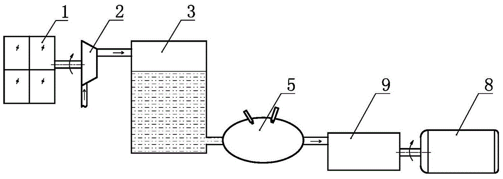 Photovoltaic power generation current-stabilized energy supply method and system