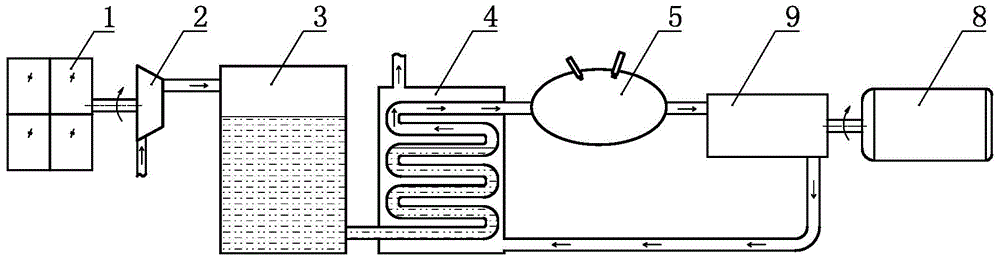 Photovoltaic power generation current-stabilized energy supply method and system