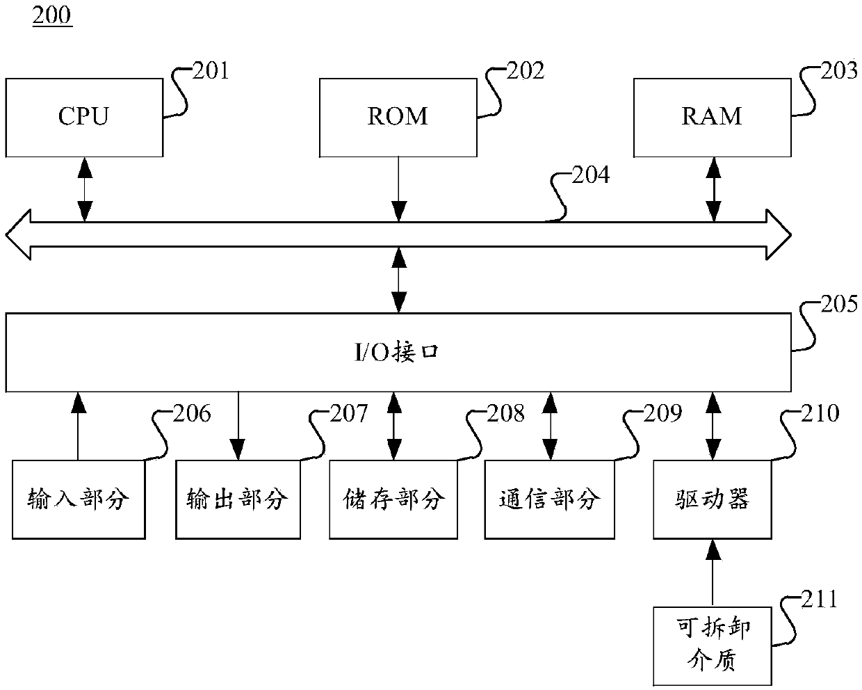 Model training and image processing method and device, medium and electronic equipment