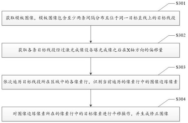 A linear image correction method, system and related equipment for laser imaging