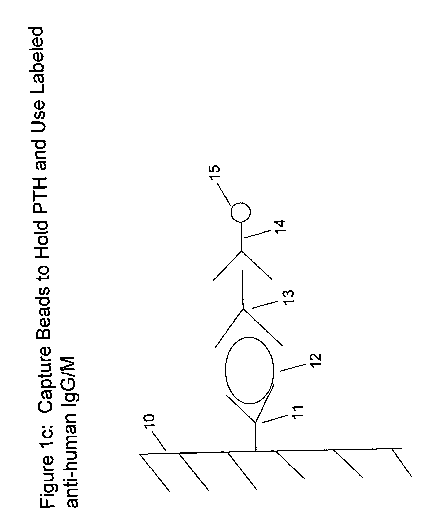Methods and kits for monitoring resistance to therapeutic agents