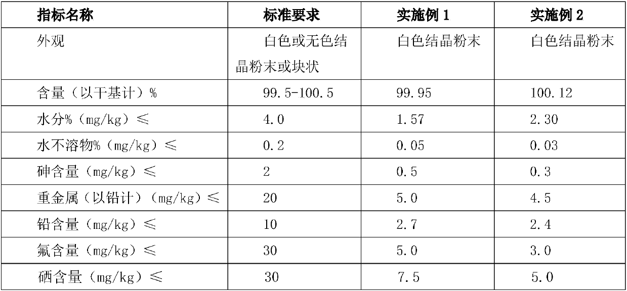 Comprehensive utilization method of sulfamic acid production waste acid