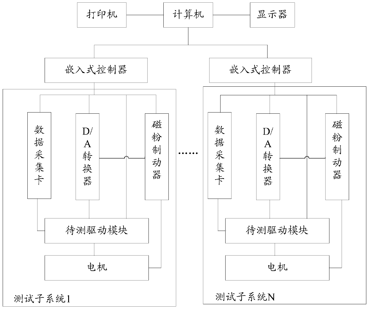 Test system