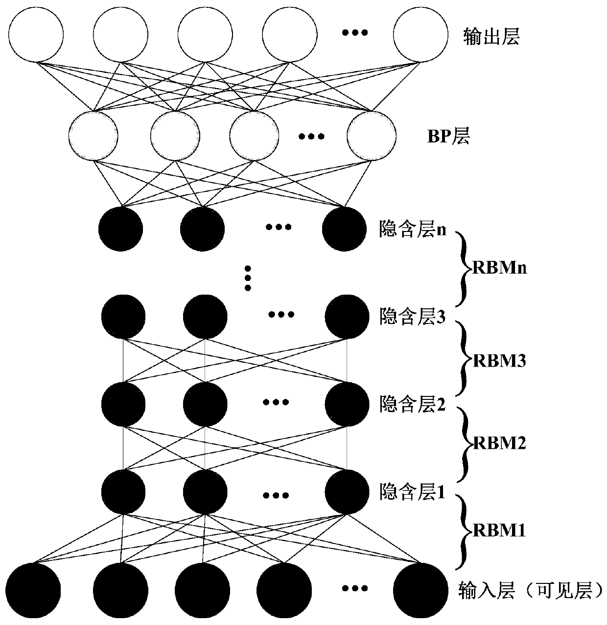 High and cold mountainous area accumulated snow extraction method using high-resolution remote sensing image