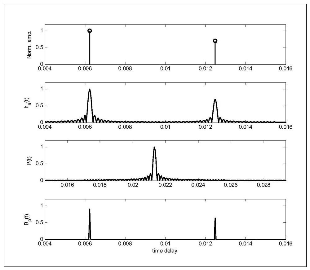 A Time Delay Estimation Method for Underwater Acoustic Channel Based on Image Deconvolution