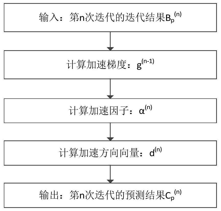 A Time Delay Estimation Method for Underwater Acoustic Channel Based on Image Deconvolution