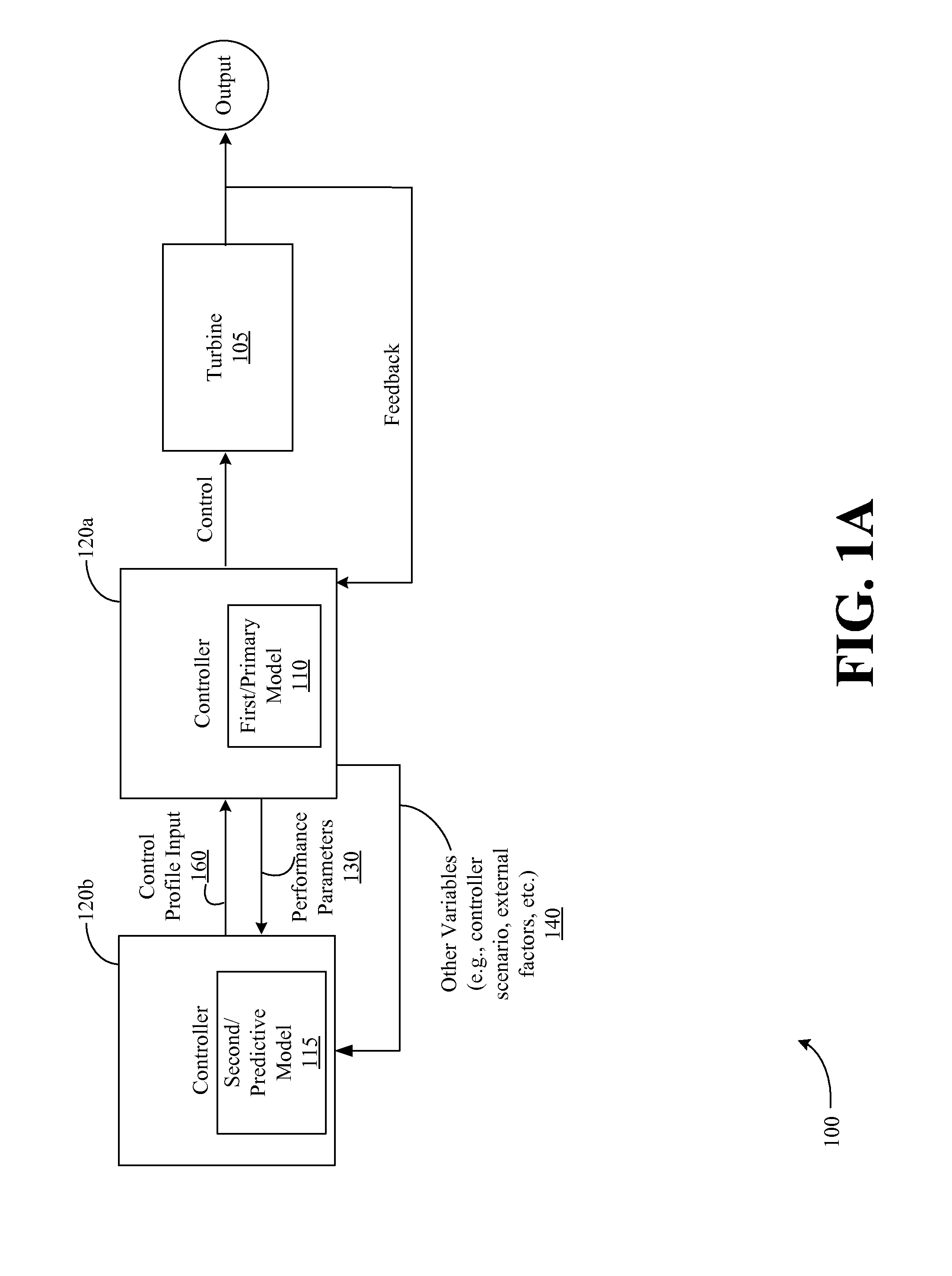 Methods and Systems for Modeling Turbine Operation
