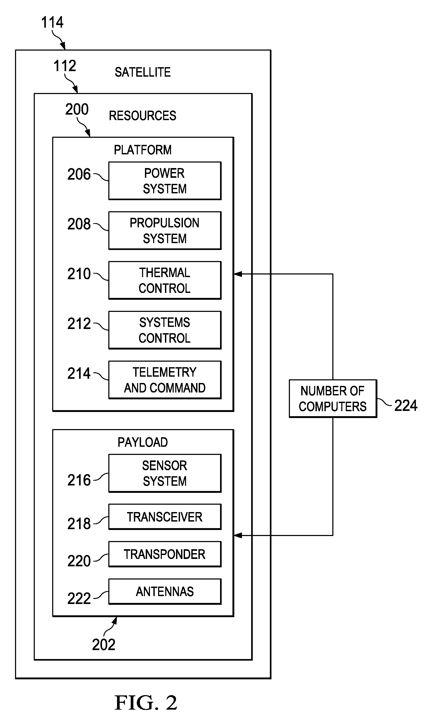 Multi-operator system for accessing satellite resources