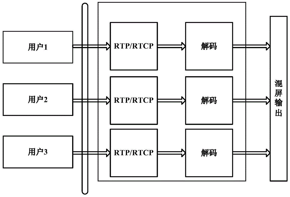 Multiparty video data fusion realization method, device, system and fusion server