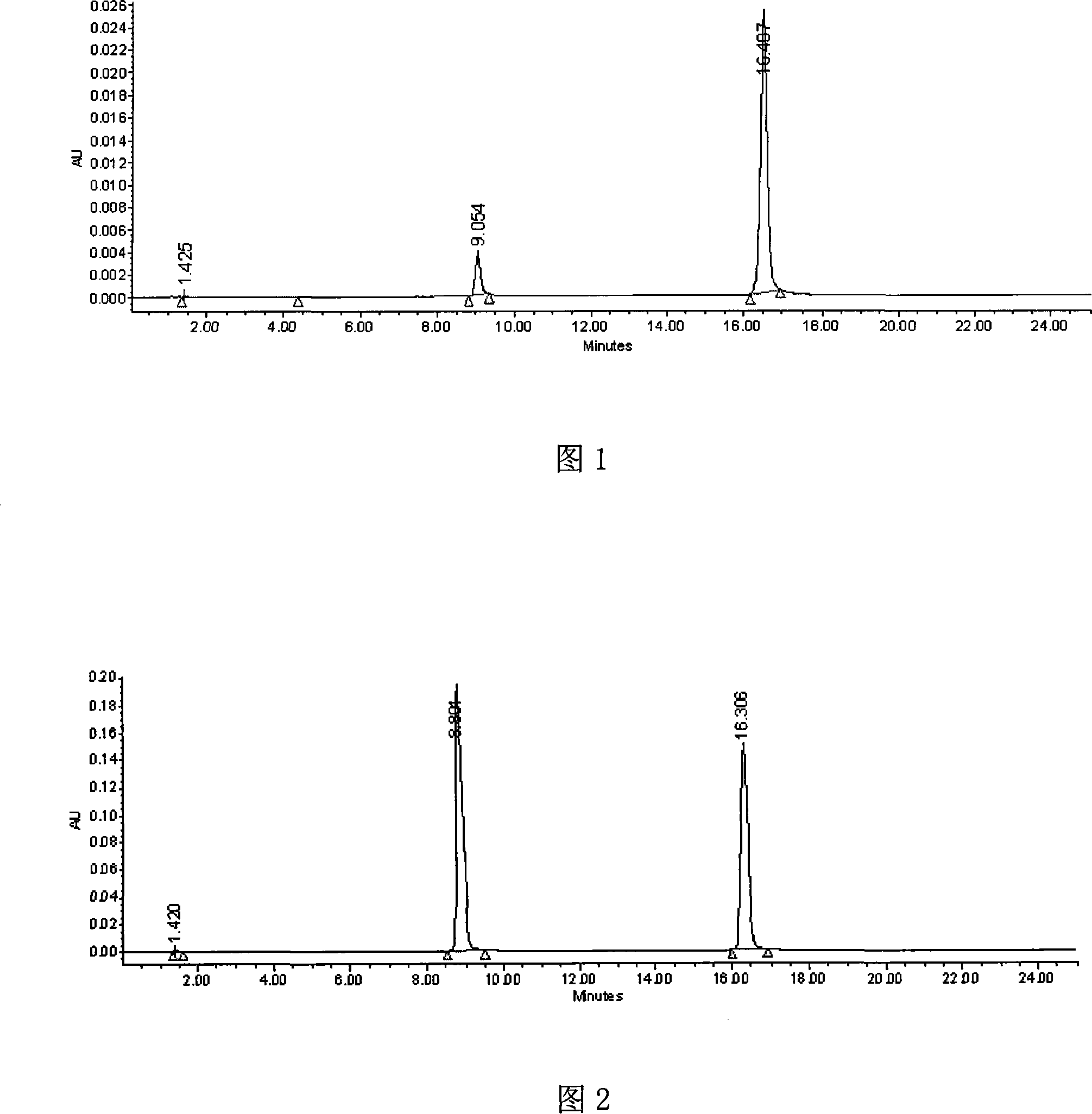 Method for purifying hypericin