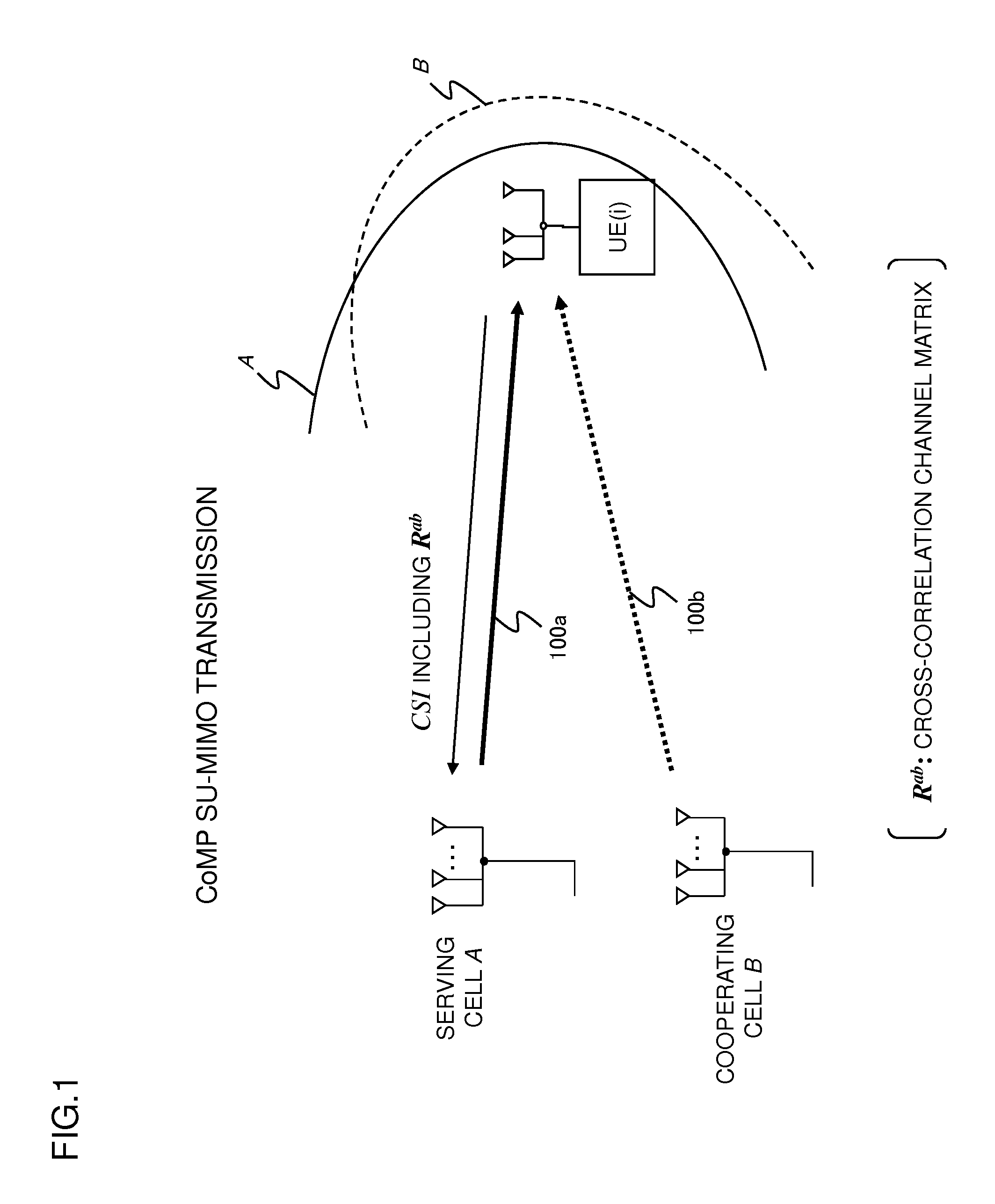 Precoding techniques for downlink coordinated multipoint transmission in radio communications system