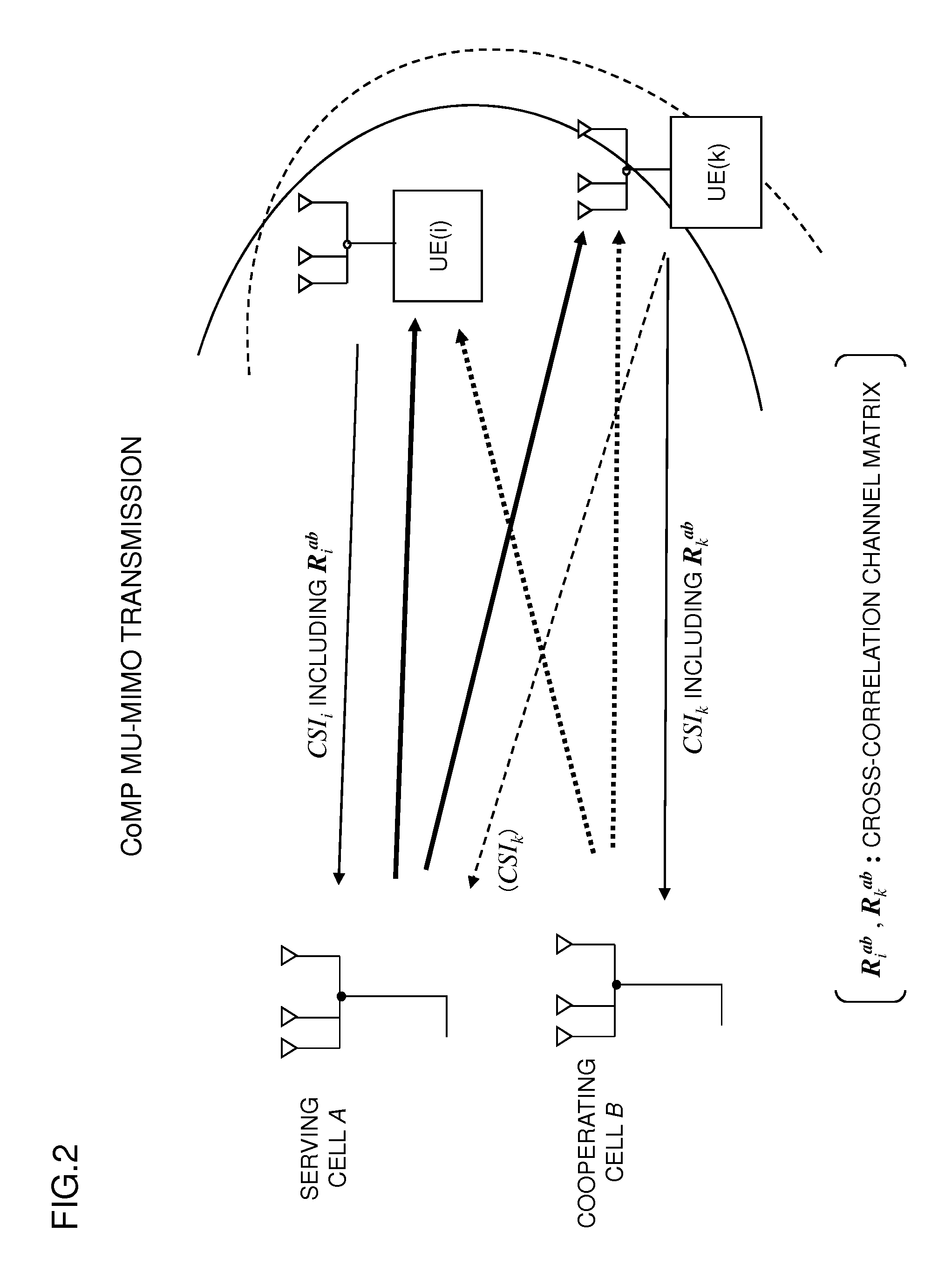 Precoding techniques for downlink coordinated multipoint transmission in radio communications system
