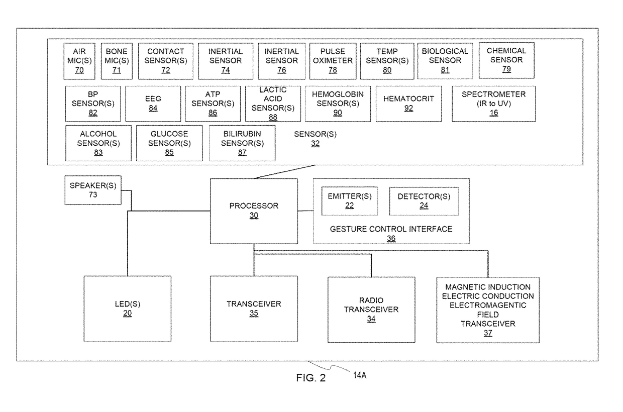 Load balancing to maximize device function in a personal area network device system and method