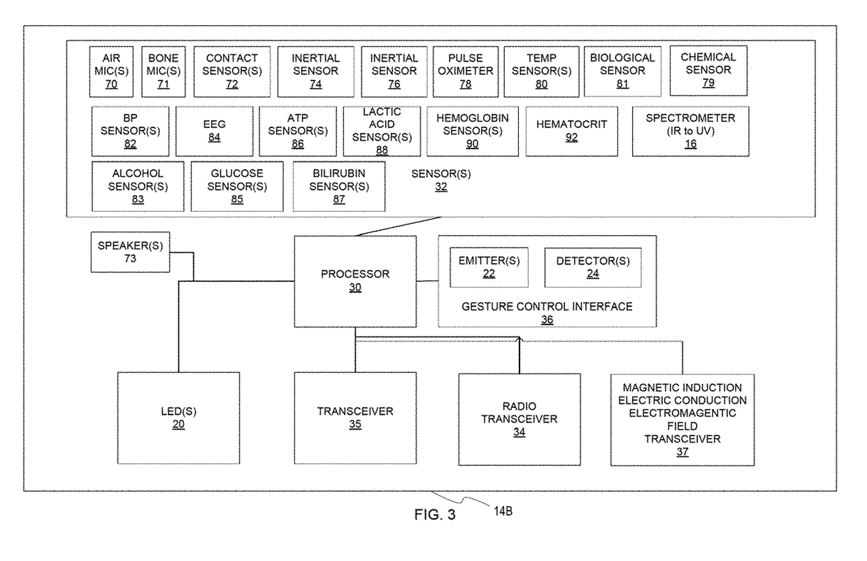 Load balancing to maximize device function in a personal area network device system and method