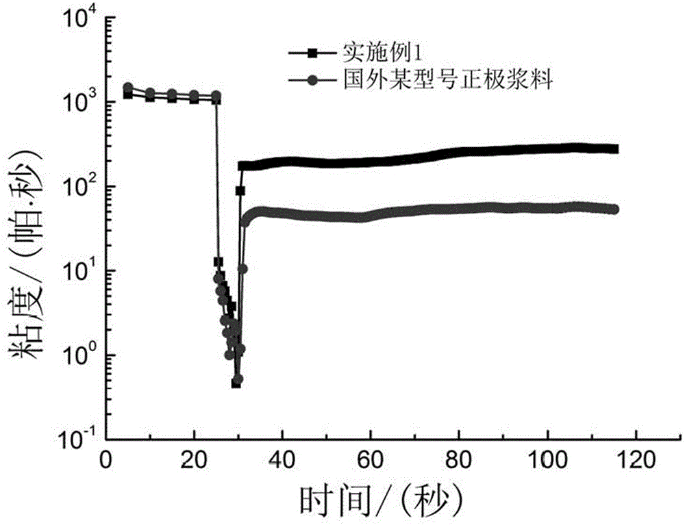 Organic carrier for crystalline silicon solar cell electrode paste and preparation method thereof