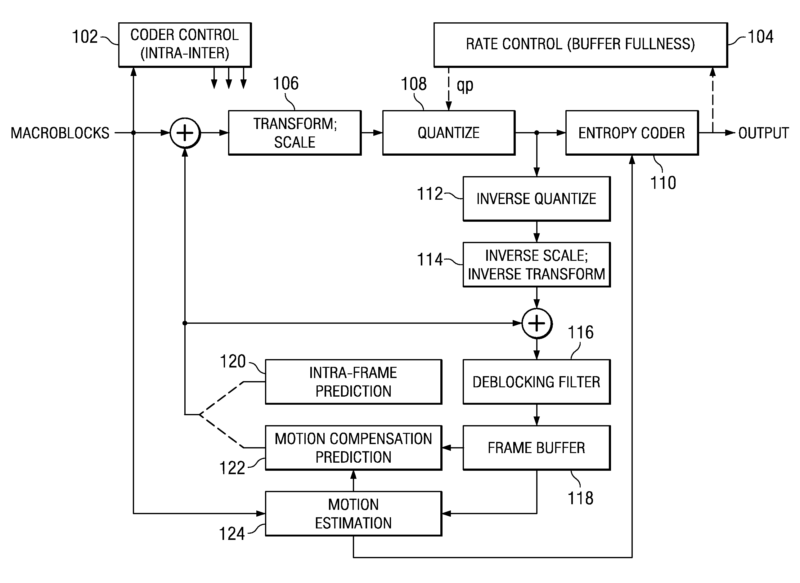 System and Method for Video Coding Having Reduced Computational Intensity