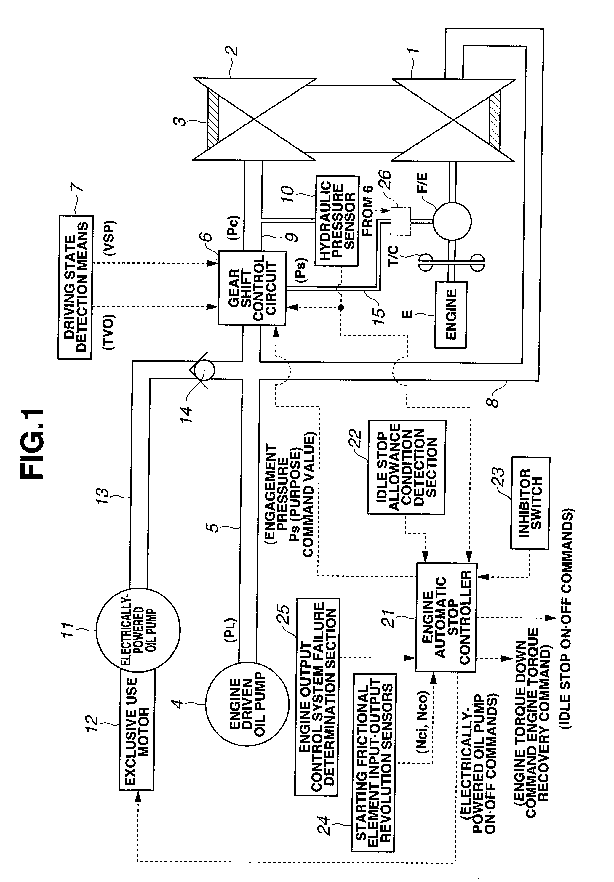 Fastening pressure control device for starting friction element at time of controlling idle stop of vehicle